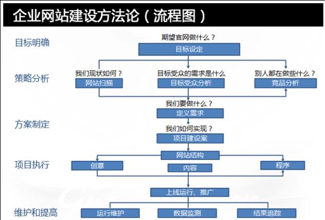 桂林网站优化流程是什么样的？