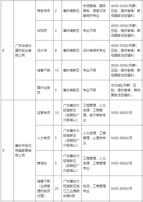 肇庆人才网有哪些呢？