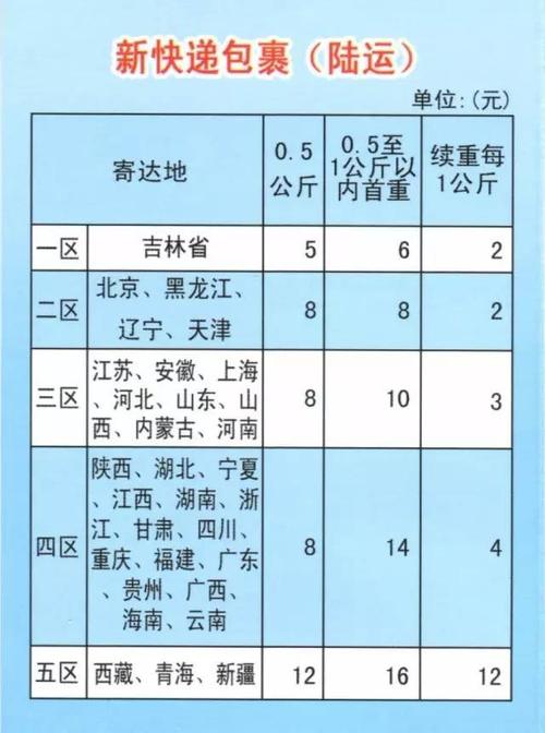 邮政快递包裹一般要发多少钱啊