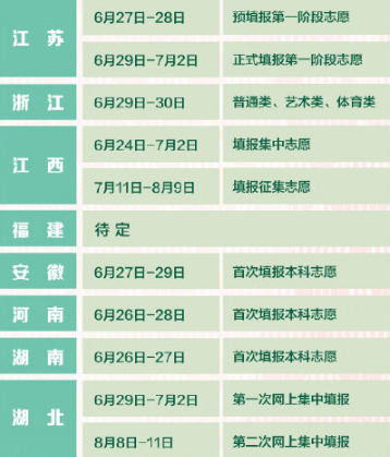 2022年高考填报志愿时间