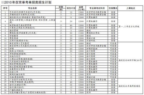 高考高职单考单招什么意思