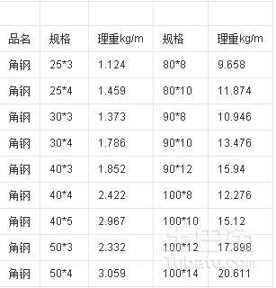 镀锌角钢规格尺寸一般是多少