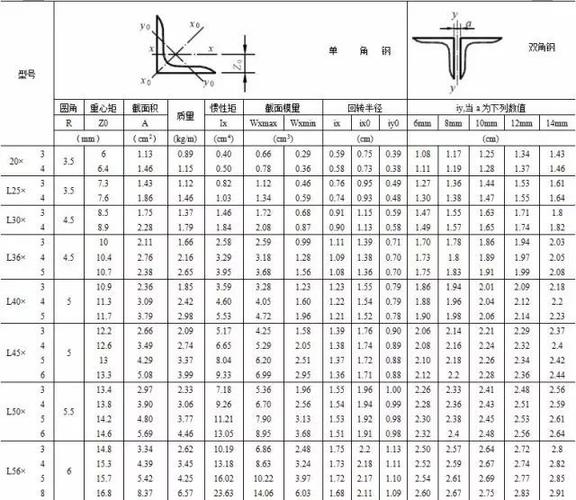 热镀锌角钢的常用规格