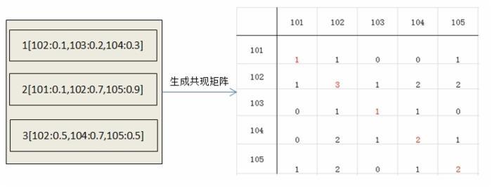 AD矩阵什么意思