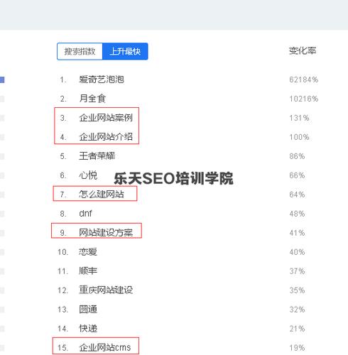 天津seo的工作一个月多少工资？