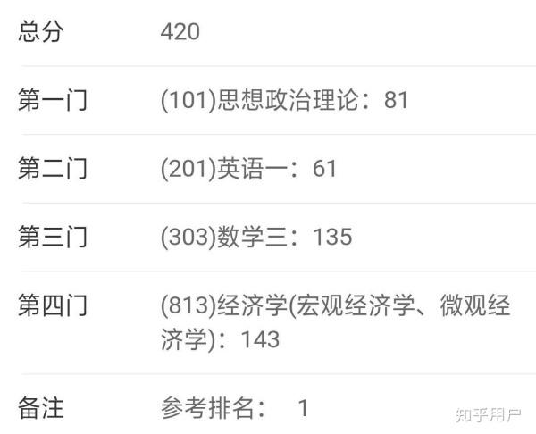考研成绩是凌晨发布还是几点发布啊