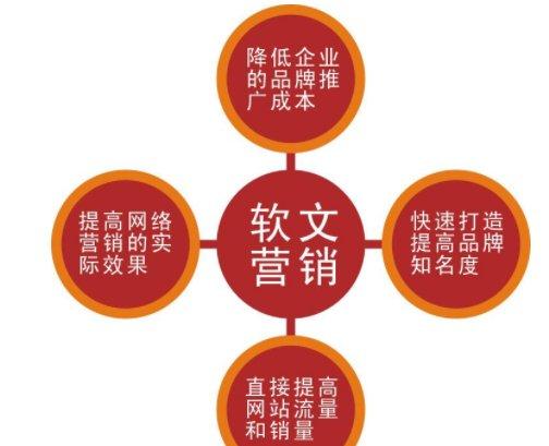 软文推广公司有哪些？