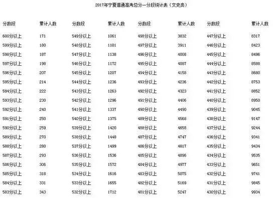 高考后估分有多重要？估分的技巧有哪些？