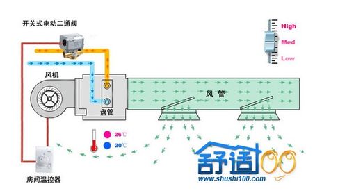 新风空调的工作原理是什么？