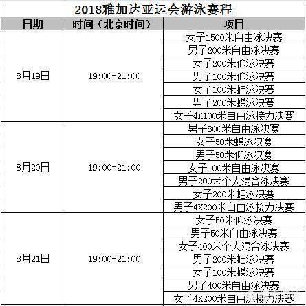 世界游泳锦标赛赛程是什么啊