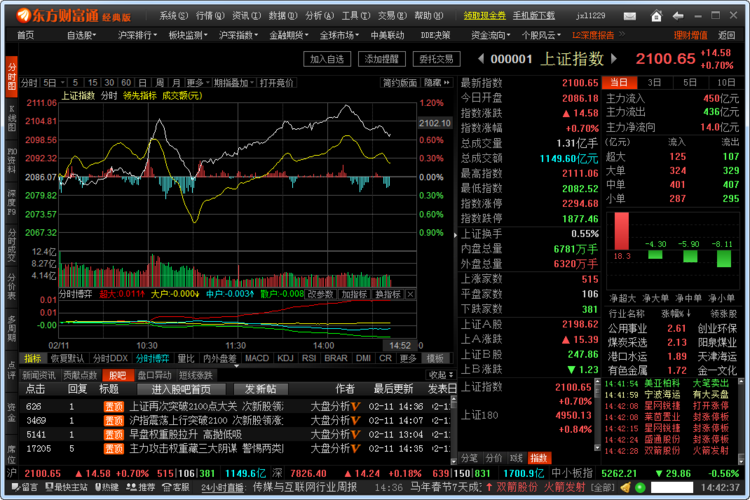 东方财富通股票软件是全推的吗