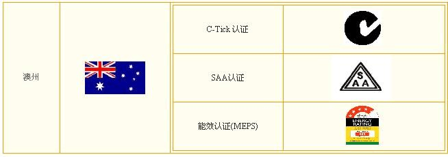 MEPS认证，ERP认证，EuP认证都是指什么？