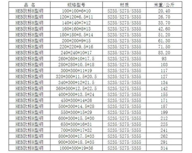 求欧标H型钢的规格尺寸标准