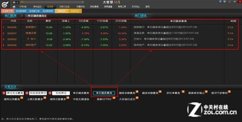 现在免费可以用的行情是全推股票软件，除了大智慧之外？