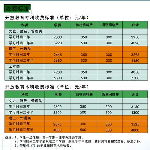 昆山电大怎样报名？学费多少？