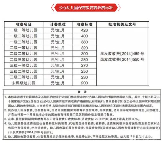 办个幼儿园要多少钱