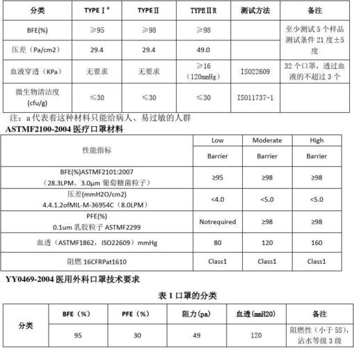 
</p>
<p>
YX009口罩是什么标准
</p>
<p>
