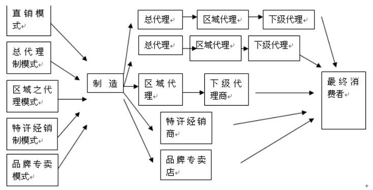 中国区总代理和中国总代理有什么区别？？详解