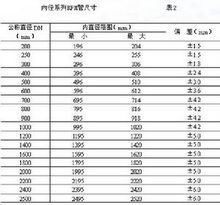 玻璃钢管壁厚要求与结构特点