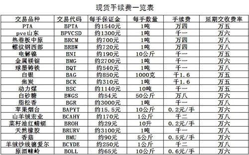 大圆银泰现货白银交易手续费是多少