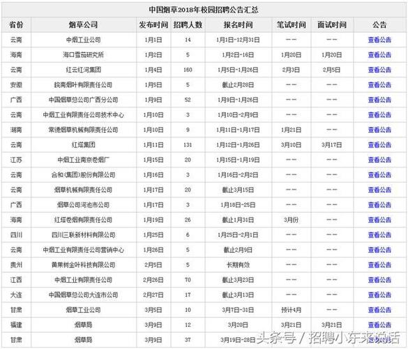 合肥SEO人员工资在多少左右