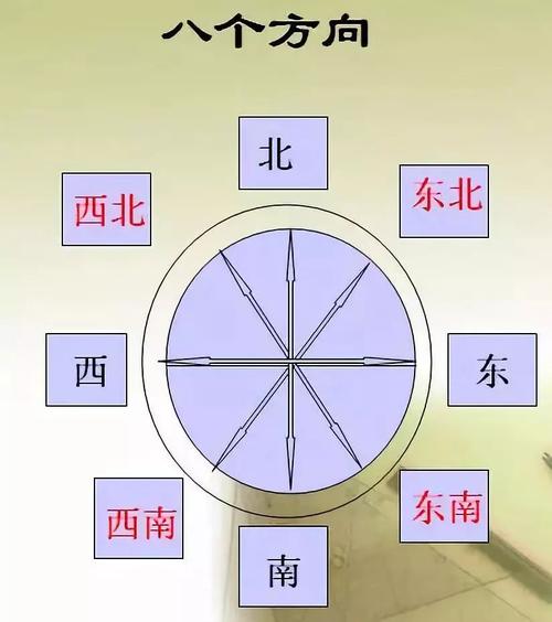 八方指的是哪八方？