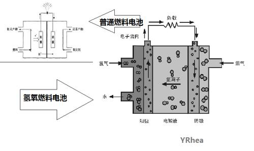 什么是氧电池？原理是什么？
