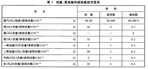 高纯氮气国家标准