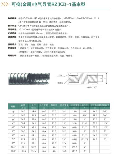 求可挠性电气导管KZ管和焊接钢管SC管的规格对照表，比如KZ17对应SC15，KZ24对应SC25等等。