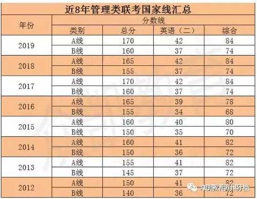 管理类联考国家线，都是指什么？