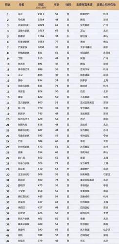 中国最有钱的人