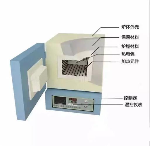 请问马弗炉的种类及用途是什么？