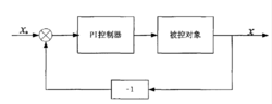 关于PI控制模块具体的参数是怎么设置的？