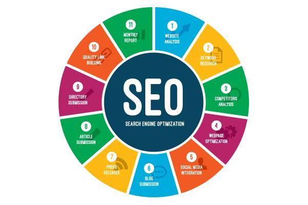山西大同SEO：网站优化如何