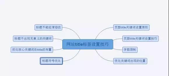 【勇客】深圳网站SEO优化如何使用H标签的？