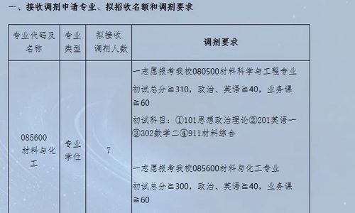 专业调配是什么意思