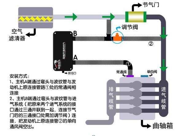汽车节油器原理是怎样的？