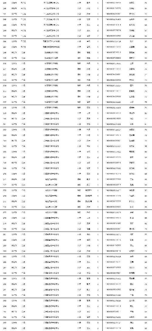 长治特岗教师入围名单在哪儿查啊？拜托各位了 3Q