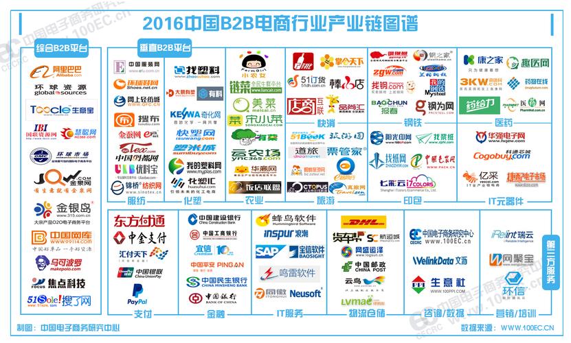 中国“8848”公司的电子商务为什么最终夭折？