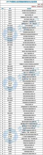 想买河南开封的企业名录，不知道哪个更好？
