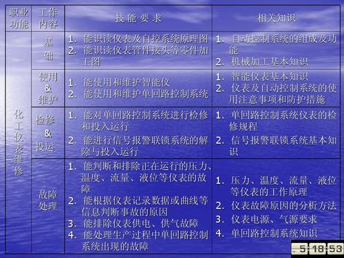 电子仪表修护工一般需要具备哪些素质？危险性如何？