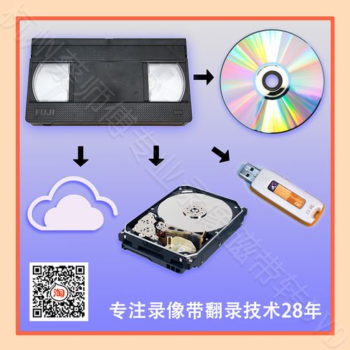 怎样把录像带转化为光盘？
