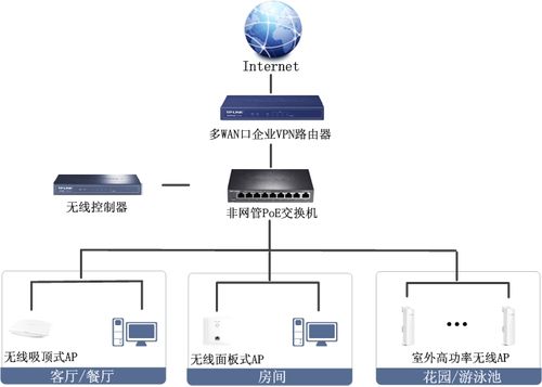 求办公室30台电脑 无线网络解决方案