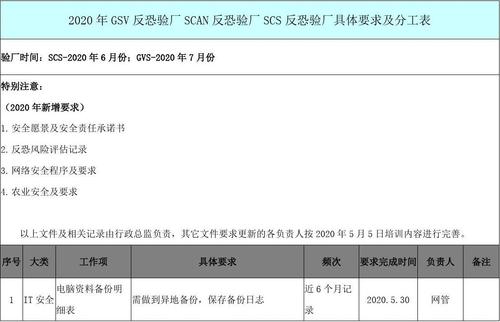SCS验厂标准怎样？