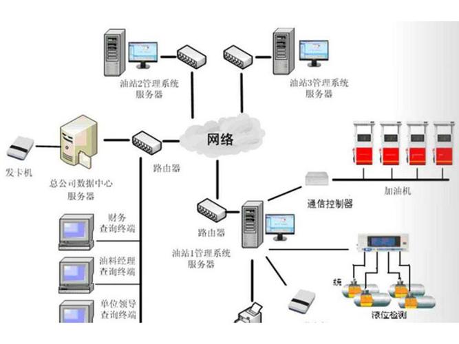 加油站IC卡管理系统的介绍