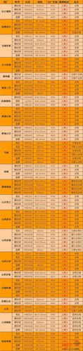 工字钢最新价格是多少