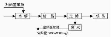 邻硝基苯酚钠生产工艺？