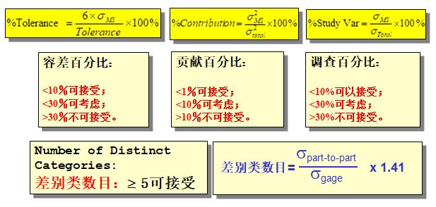 卡迈克尔数是什么？发现一组“卡迈克尔数”的判别准则是什么水平？