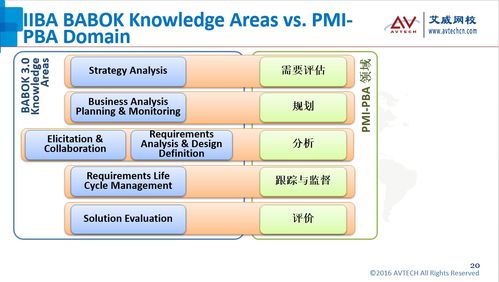 PBA是做什么的呀？
