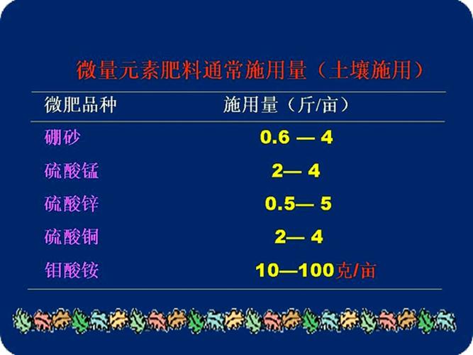 什么是微肥 微肥的施用方法